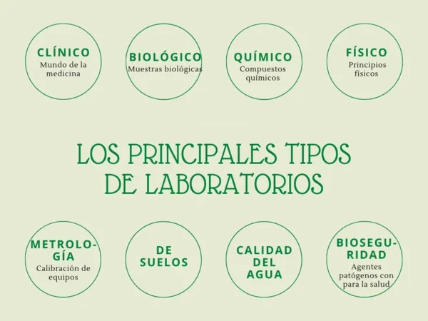 Cursos para Técnicos de laboratorio